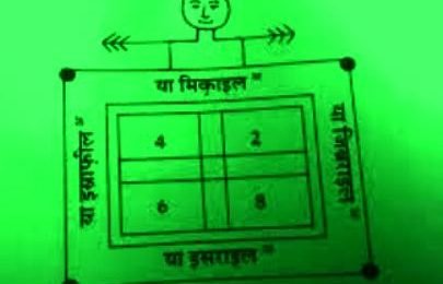 सुलेमान रूहानी इल्म